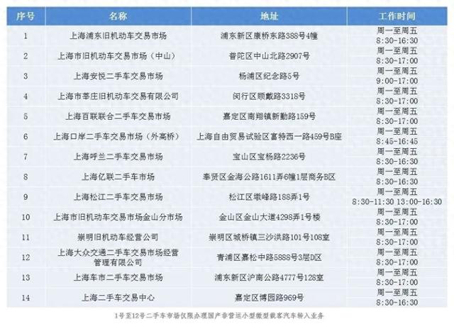 如何办理外省市号牌机动车转籍本市号牌车辆这份指南请收好→