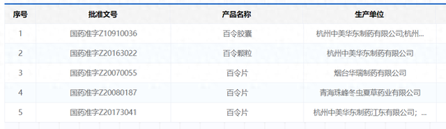 博弈“百令”大单品 华东医药与佐力药业陷专利权纠纷