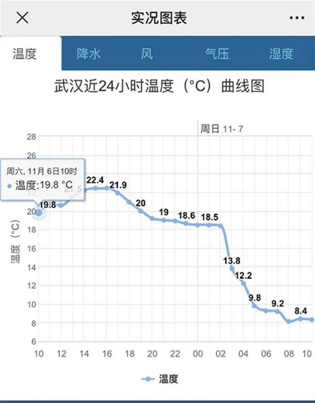 湖北下雪啦！气温接着降