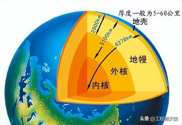 歪打正着！土耳其地震研究新发现：隐藏在地球下方新的熔融岩层