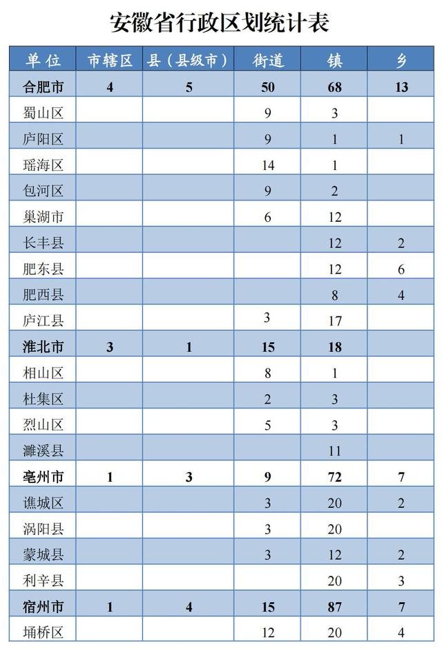 最新！安徽省行政区划简册公布