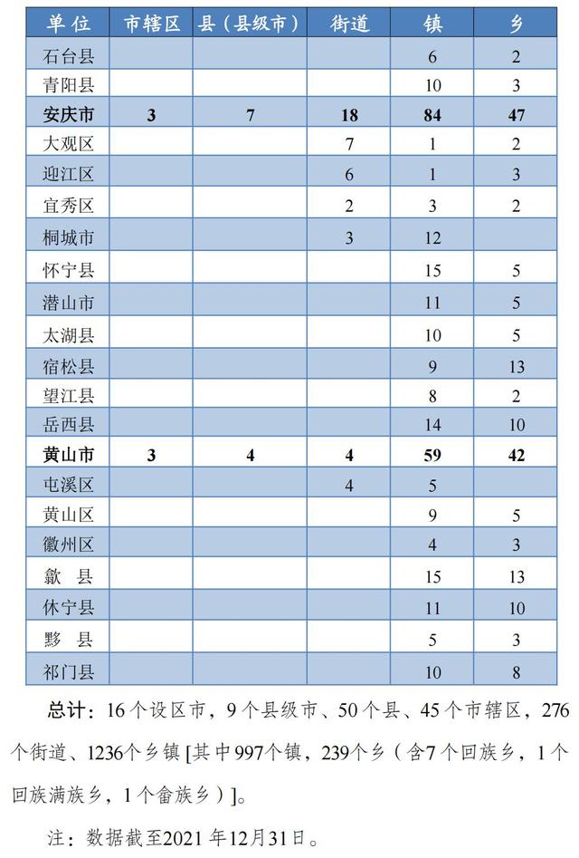 最新！安徽省行政区划简册公布