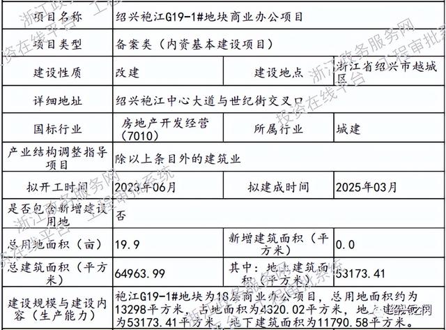 复工在即！袍江已烂尾9年楼盘，传来好消息