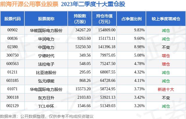 10月23日盾安环境跌6.89%，前海开源公用事业股票基金持有该股