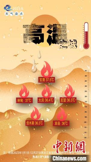 盘点黑龙江2023年天气：漠河上榜年度“速冻”“少雨”“极寒”“朦胧”之城