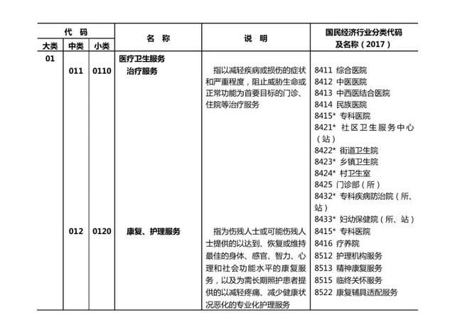 健康产业有哪些共13个大类1000多个小类（附文件全文）