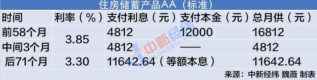 “存量高房贷利率可直接降到3.85%”，这家银行什么来头