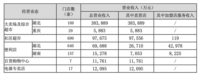 湖北最大超市中百仓储被财务人员卷走2.19亿元