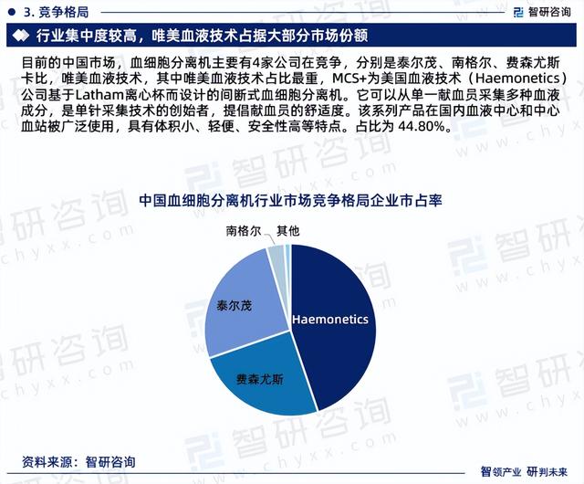 2023年血细胞分离机发展现状调查、竞争格局及未来前景预测报告