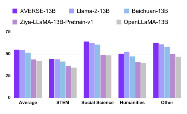 性能超Llama2-13B,免费商用,姚星创业公司开源百亿参数通用大模型