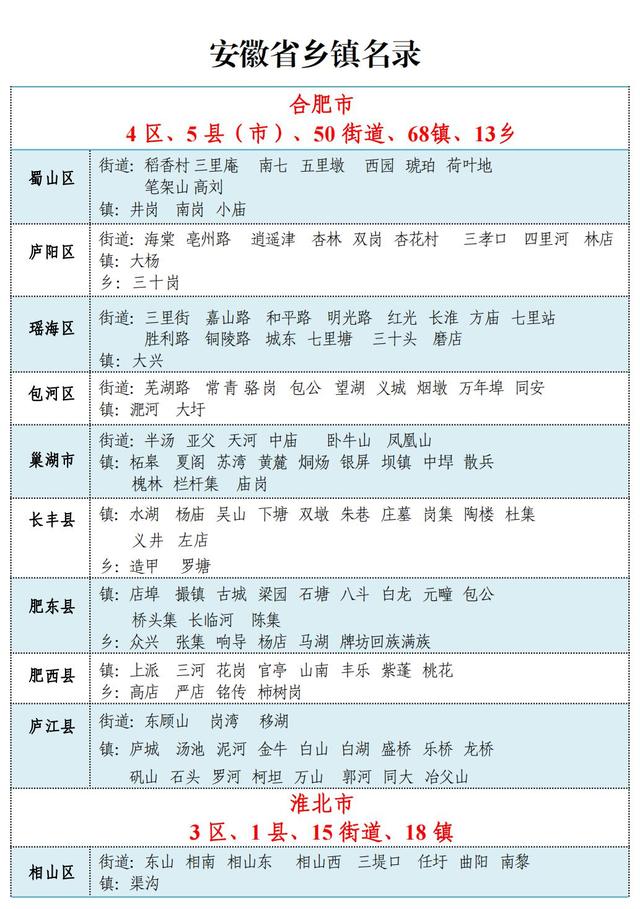 最新！安徽省行政区划简册公布