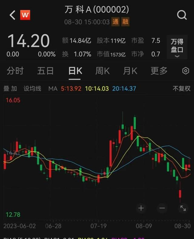 政策对房企再融资“网开一面”，万科却突然终止！原因是……