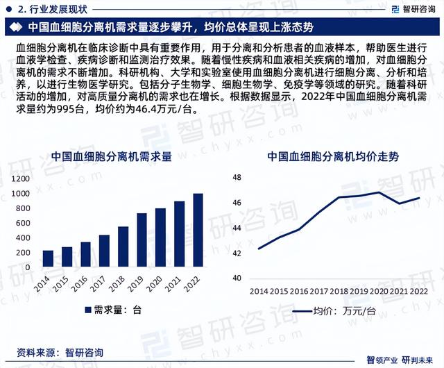 2023年血细胞分离机发展现状调查、竞争格局及未来前景预测报告