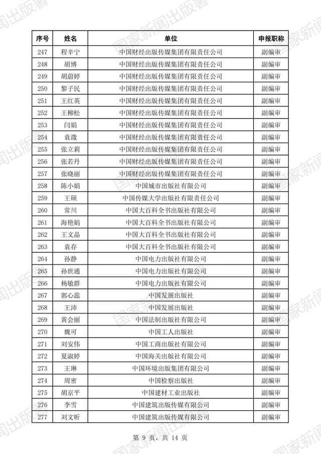 国家新闻出版署公示2023年度高级职称评审结果