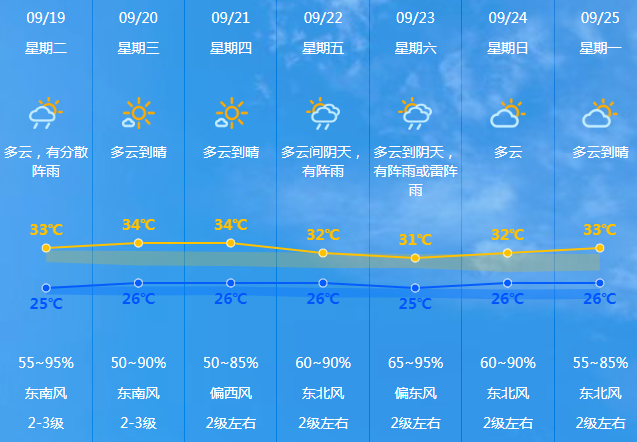 新台风将生成！会影响国庆出行吗