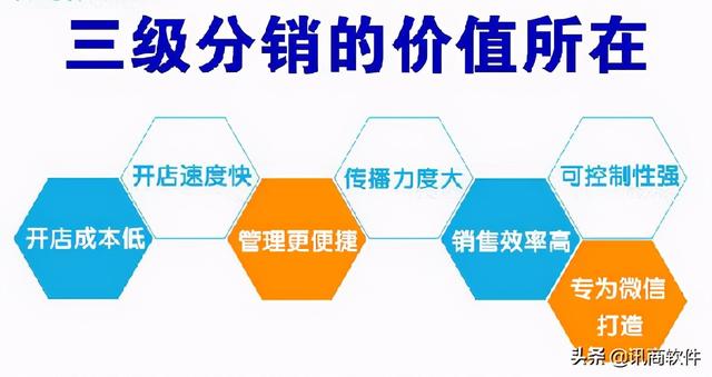 微信分销有哪些模式三级分销模式有哪些优势