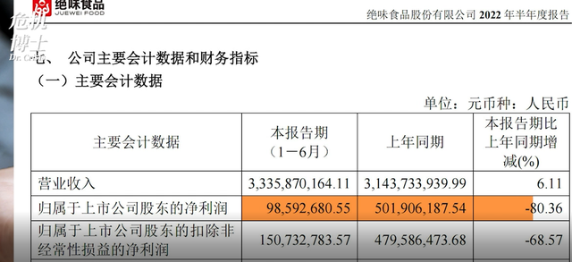 卖得越贵，反而越不赚钱，绝味与周黑鸭到底孰优孰劣