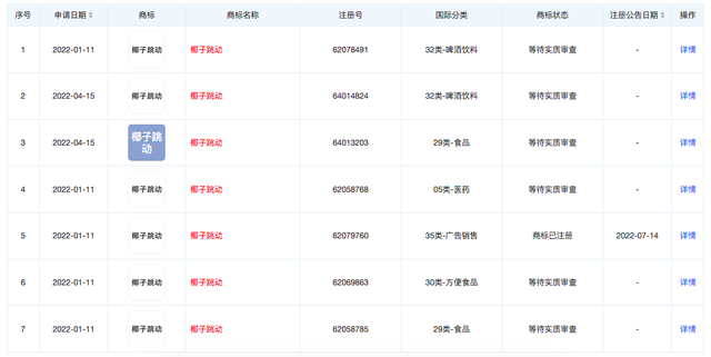 盼盼营收增速放缓，蔡金垵盯上椰基饮品，伽那食品获黑蚁资本投资