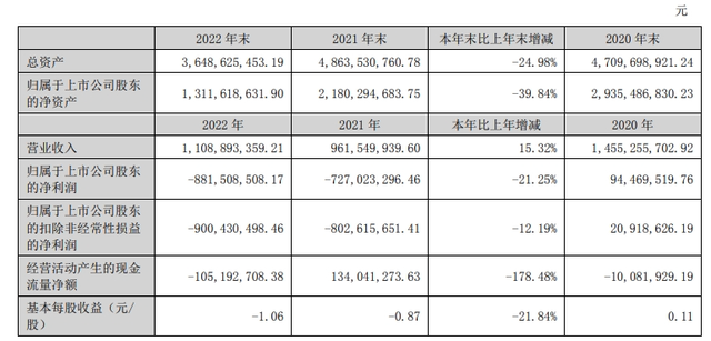 突发，一A股上市公司被罚8570万元