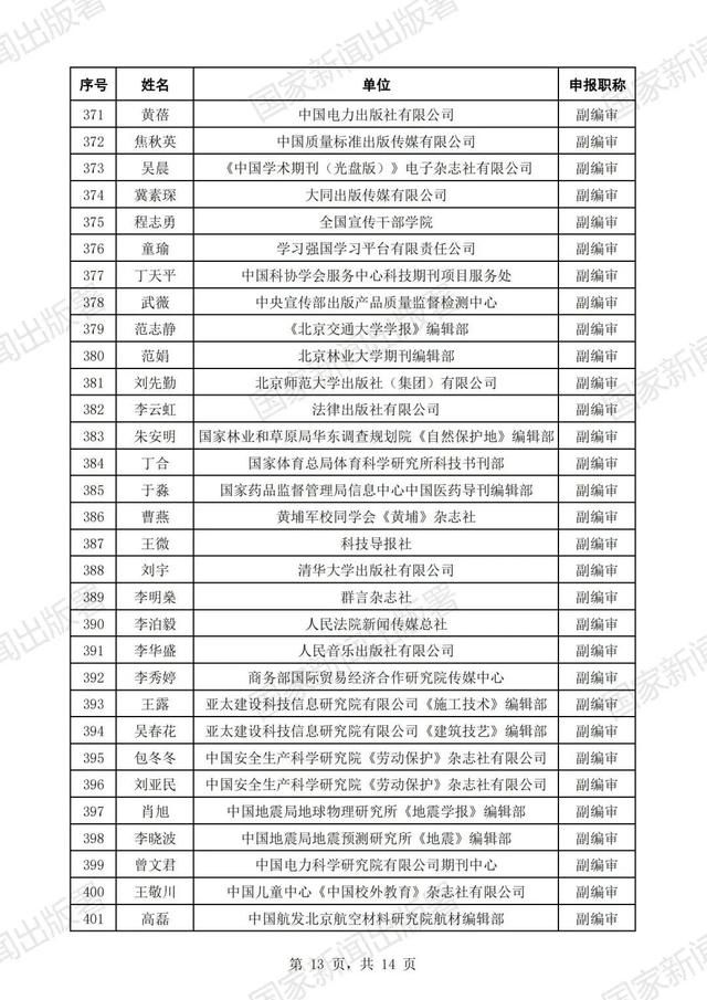 国家新闻出版署公示2023年度高级职称评审结果