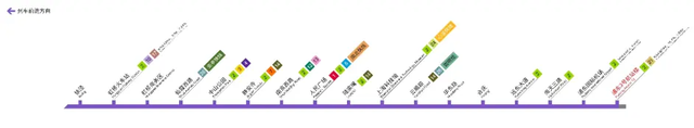 一文读懂！新上海7条轨交&快线（附线路图），共280公里