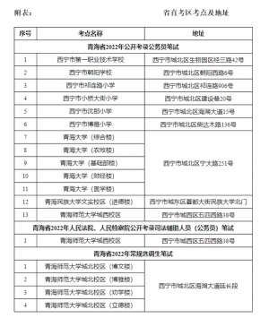 公务员考试地点-最新提示参加省考的考生看过来，附省直考区考点及地址