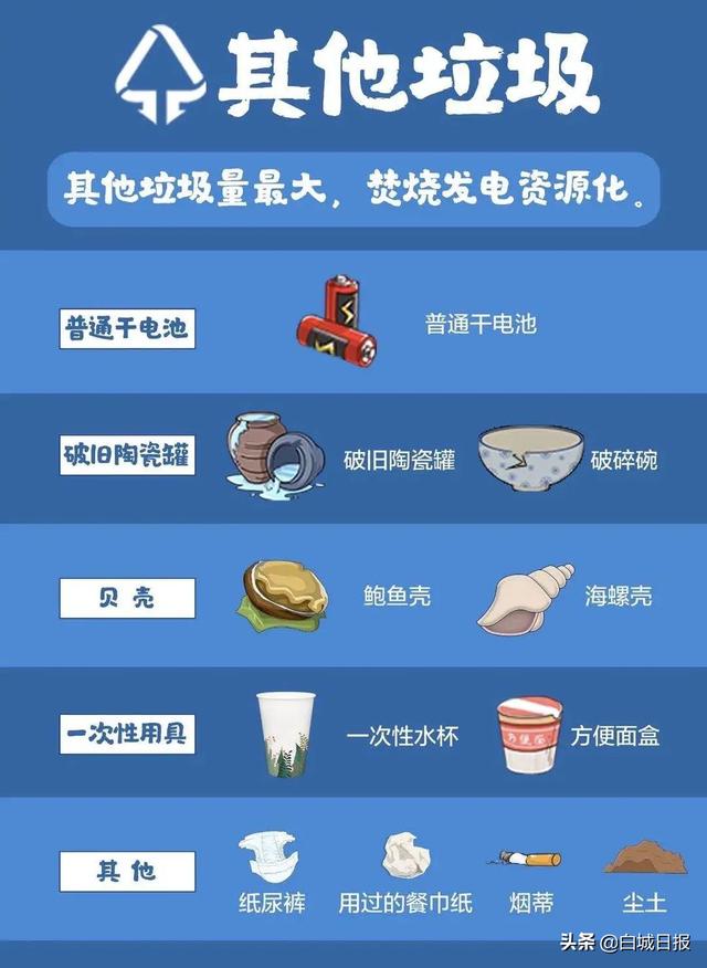 垃圾分类知识大全，你都知道吗