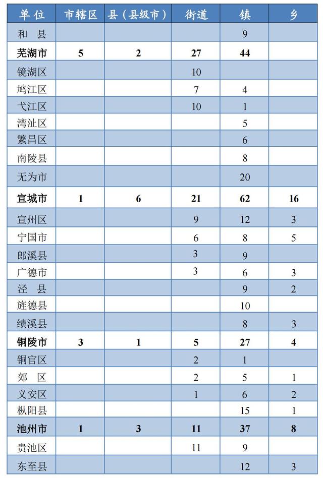 最新！安徽省行政区划简册公布