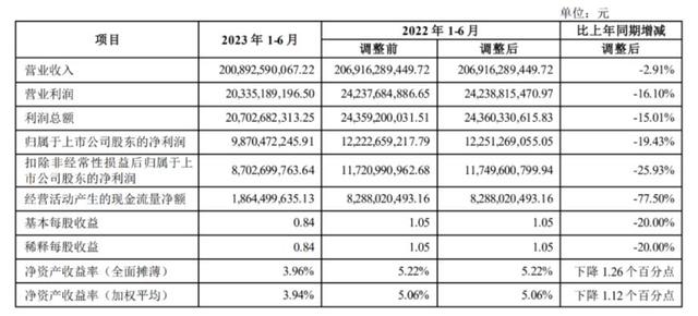 政策对房企再融资“网开一面”，万科却突然终止！原因是……