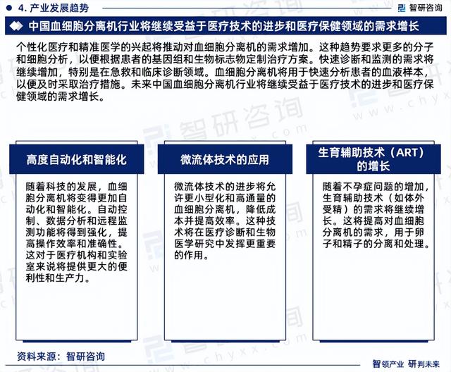 2023年血细胞分离机发展现状调查、竞争格局及未来前景预测报告