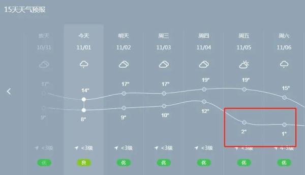 降雪来袭！气温骤降14℃！陕西省气象局刚刚发布