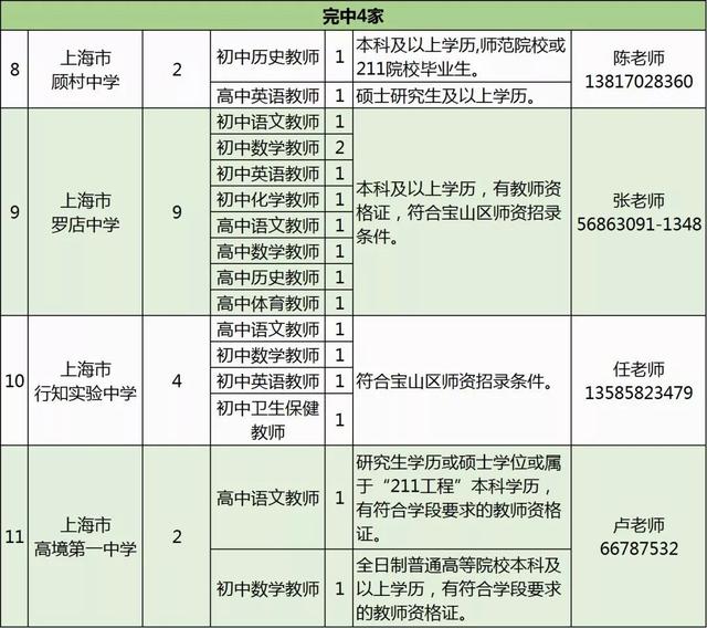 「就业」宝山教育系统拟招619名教师，下周六开招聘会