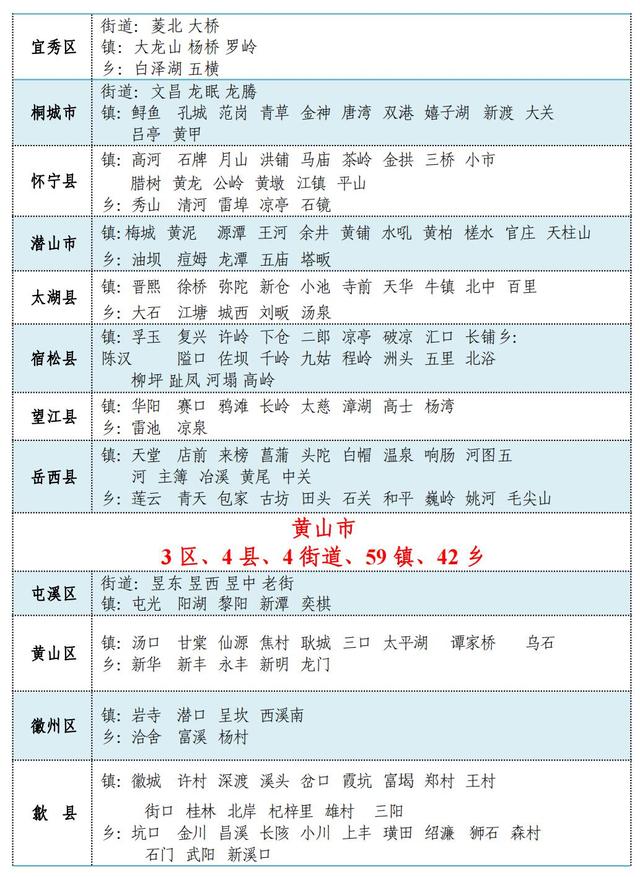 最新！安徽省行政区划简册公布