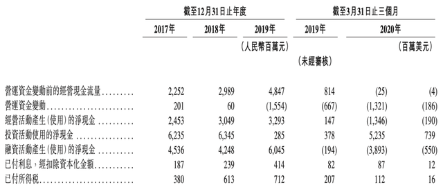 在港二次上市遇冷、遭机构做空，疫情之下华住集团路在何方