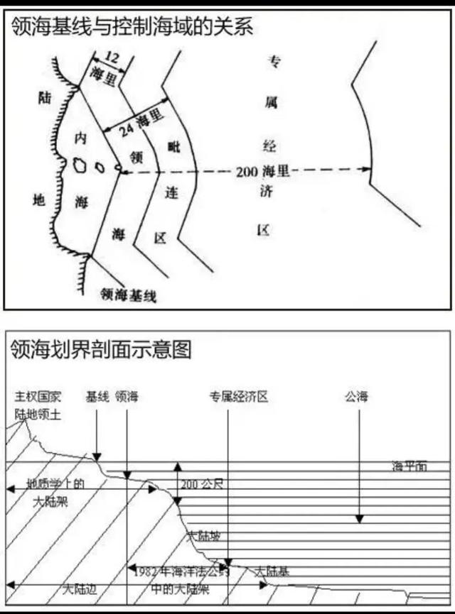 日本所谓领土“冲之鸟礁”