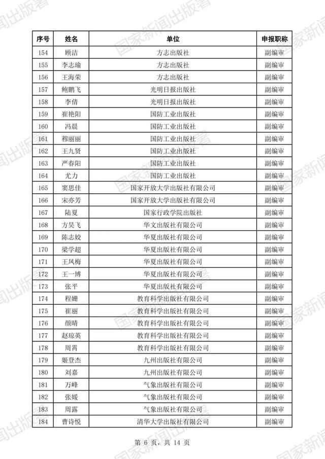 国家新闻出版署公示2023年度高级职称评审结果