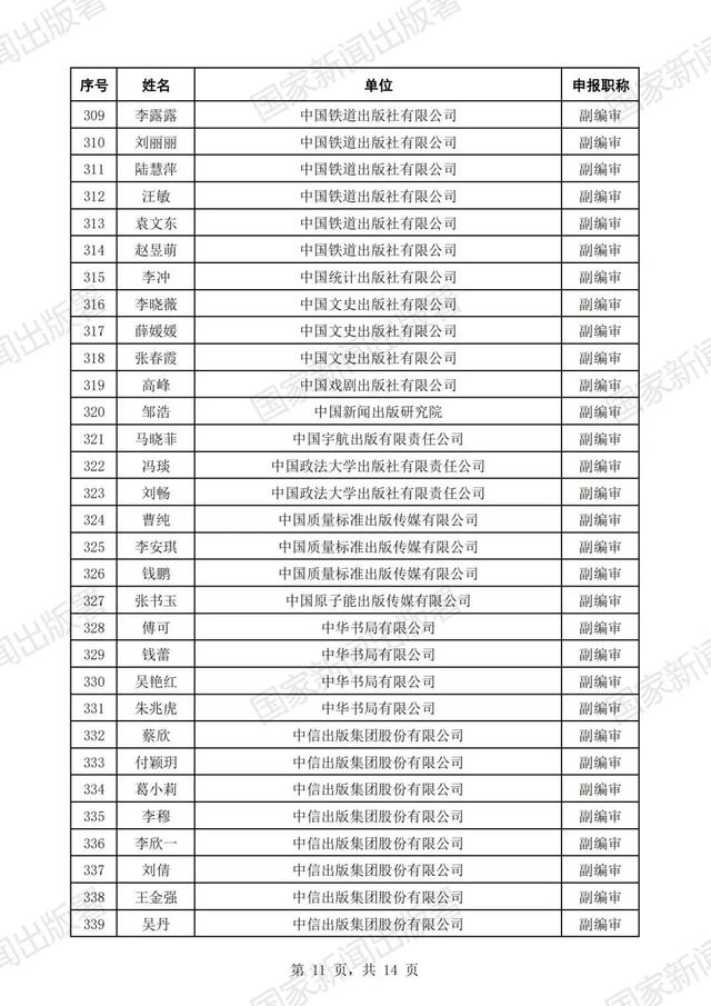 国家新闻出版署公示2023年度高级职称评审结果