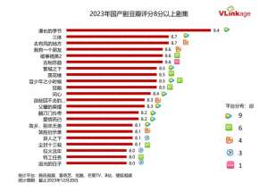 爱腾-2023长视频盘点：剧综市场冷热不均，爱腾优芒的“底牌”何在