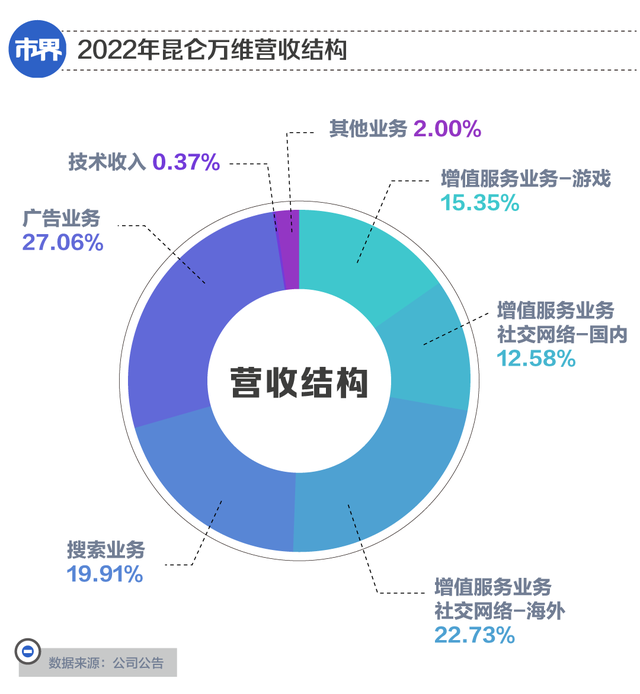 丽江首富的141亿资本局