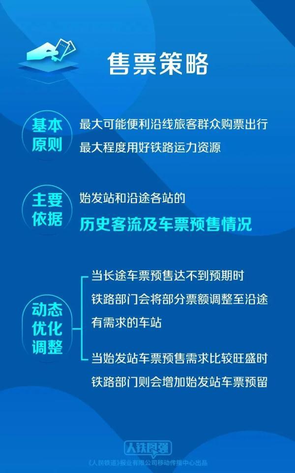 短途火车票难买官方解答来了