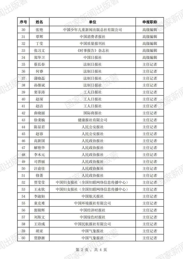 国家新闻出版署公示2023年度高级职称评审结果