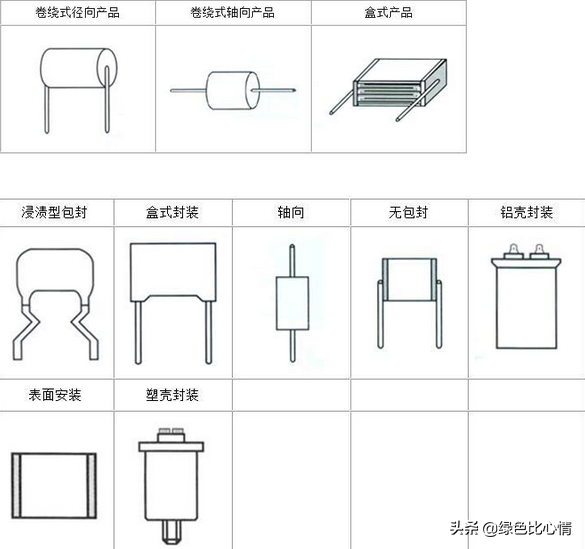 什么是薄膜电容