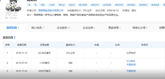 卖得越贵，反而越不赚钱，绝味与周黑鸭到底孰优孰劣