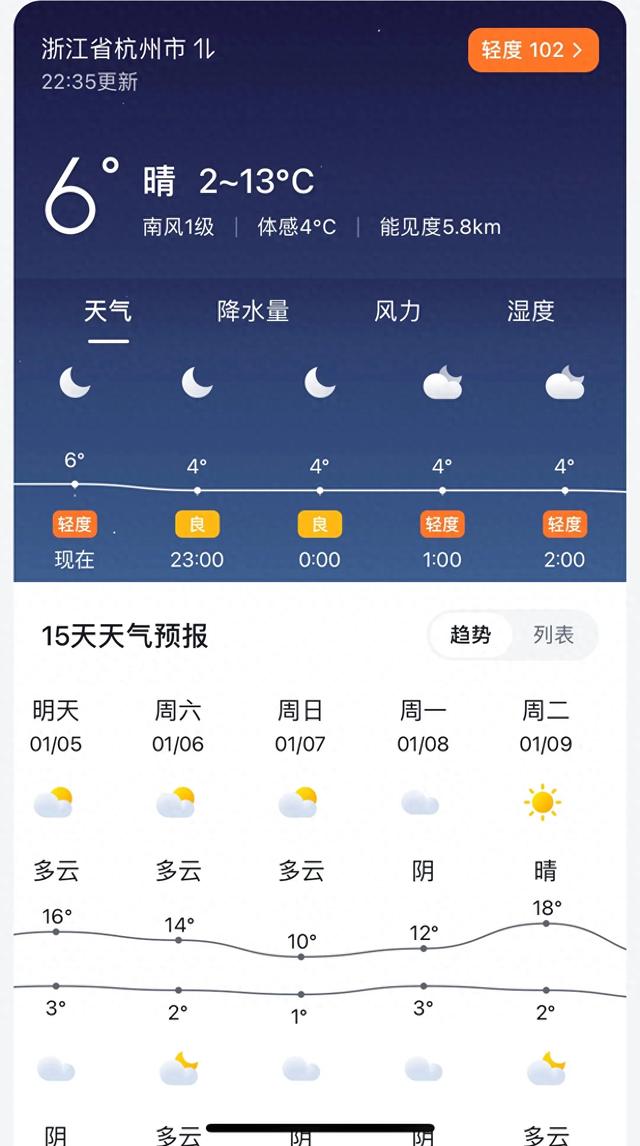 杭州市一周天气预报出炉啦！准备好迎接变幻莫测的天气了吗