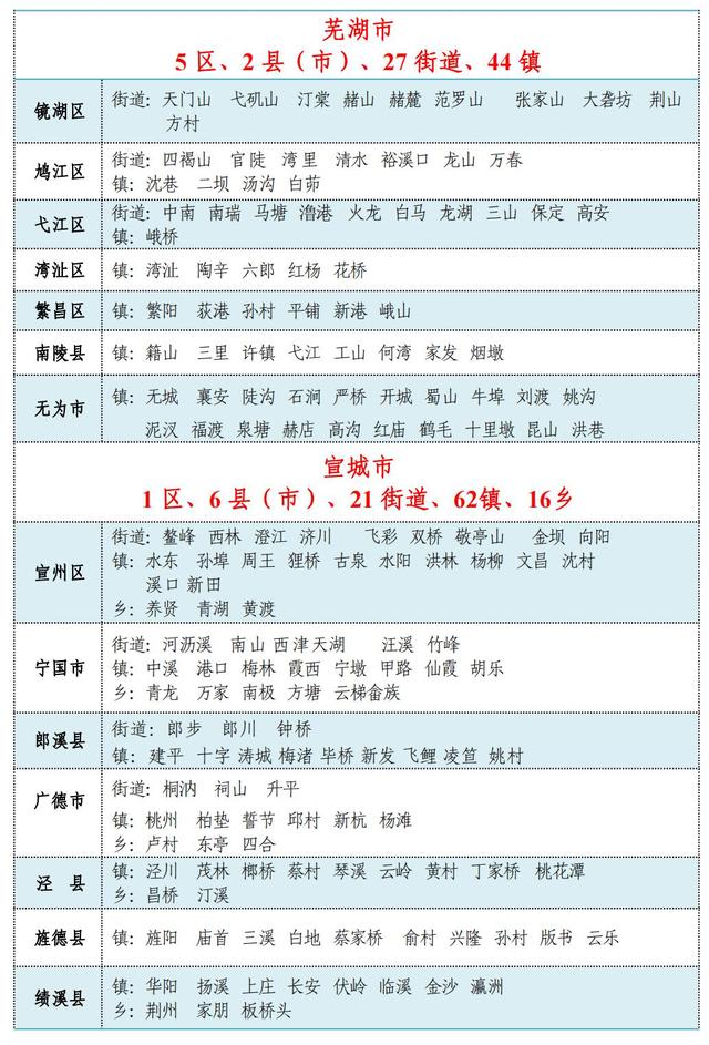 最新！安徽省行政区划简册公布