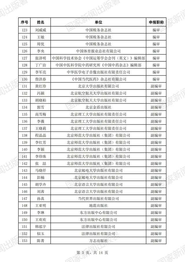 国家新闻出版署公示2023年度高级职称评审结果