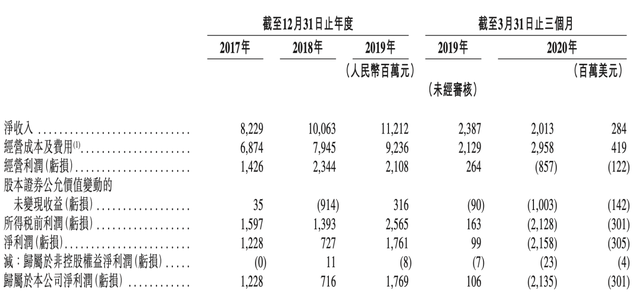 在港二次上市遇冷、遭机构做空，疫情之下华住集团路在何方