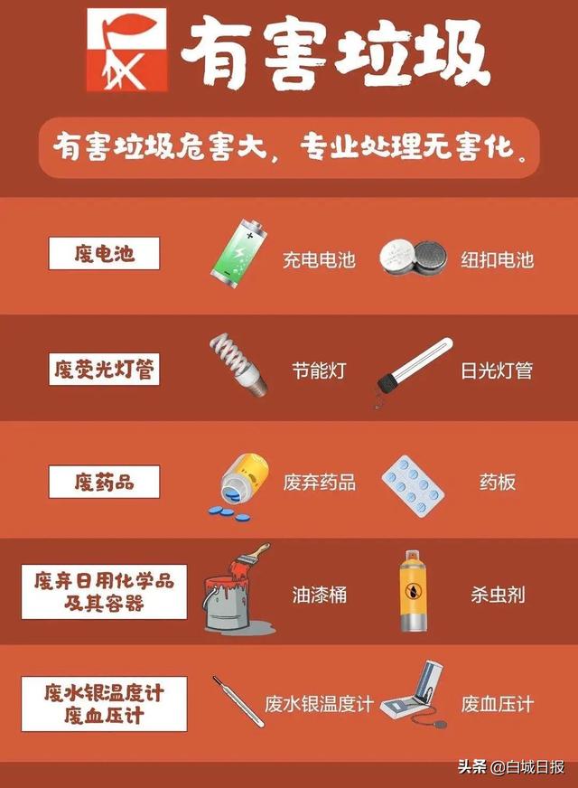 垃圾分类知识大全，你都知道吗