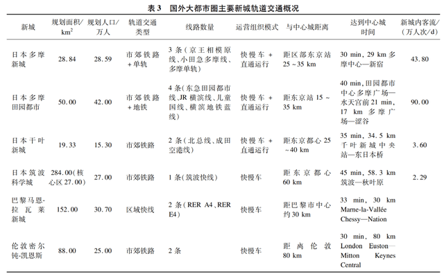 一文读懂！新上海7条轨交&快线（附线路图），共280公里