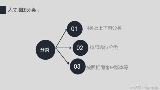 什么是人才地图这是我见过的最好解释